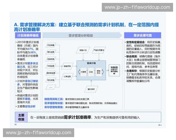 供应链会员:连接价值与未来的高效通道 供应链会员:连接价值与未来的高效通道